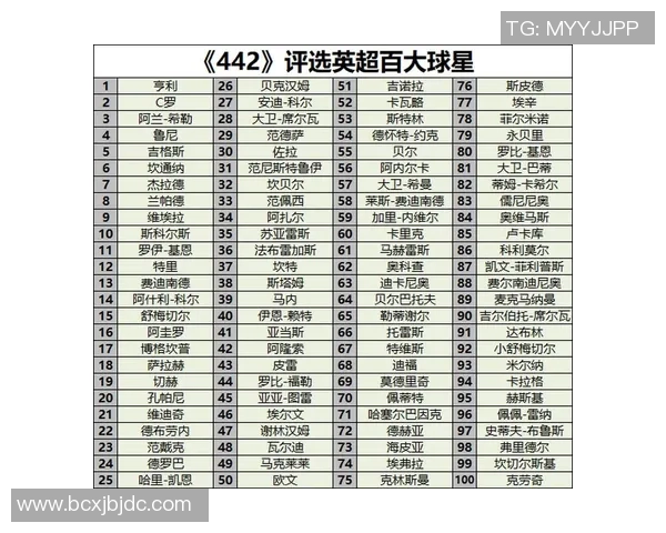 全球足球历史十大中后卫球星排名及他们的卓越贡献解析